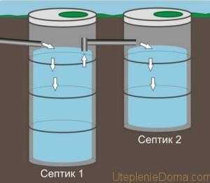 Утепление септика из бетонных колец – Септик из бетонных колец - принцип работы, размеры и виды однокамерных и переливных, устройство и схема на 2, 3 колодца, монтаж и модернизация, вентиляция, гидроизоляция, утепление, химия, неисправности и ремонт, отзывы, цена под ключ и где купить кольца в Москве и СПб