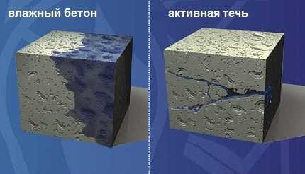 Утепление септика из бетонных колец – Септик из бетонных колец - принцип работы, размеры и виды однокамерных и переливных, устройство и схема на 2, 3 колодца, монтаж и модернизация, вентиляция, гидроизоляция, утепление, химия, неисправности и ремонт, отзывы, цена под ключ и где купить кольца в Москве и СПб