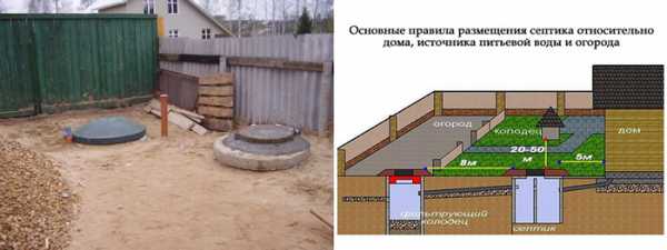 Утепление септика из бетонных колец – Септик из бетонных колец - принцип работы, размеры и виды однокамерных и переливных, устройство и схема на 2, 3 колодца, монтаж и модернизация, вентиляция, гидроизоляция, утепление, химия, неисправности и ремонт, отзывы, цена под ключ и где купить кольца в Москве и СПб