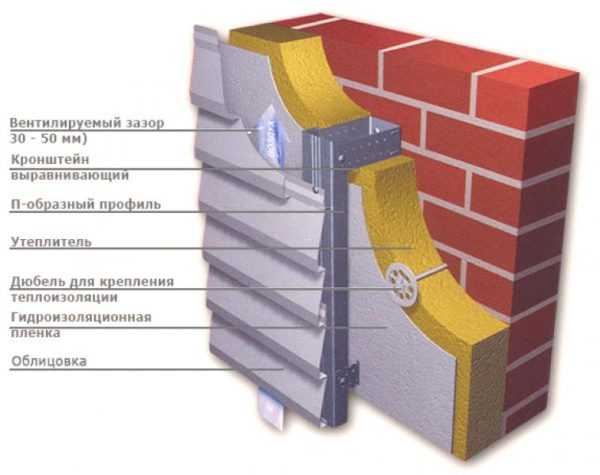 Утепление стен дома снаружи пеноплексом – Утепление стен пеноплексом - технология теплоизоляции фасада с обшивкой сайдингом, как выбрать толщиня кирпичных и газобетонных домов