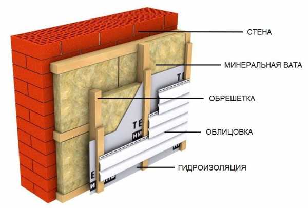 Утепление стен пенопластом под сайдинг – Утепление стен пенопластом под сайдинг своими руками: инструменты, материалы, этапы (видео)