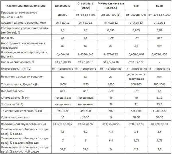 Утепление стен пенопластом под сайдинг – Утепление стен пенопластом под сайдинг своими руками: инструменты, материалы, этапы (видео)