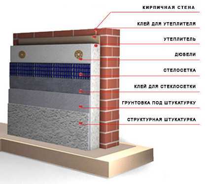 Утепление стен снаружи многоквартирного дома – Утепление фасадов многоквартирных домов снаружи