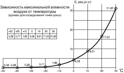 Утеплить полы – Как правильно утеплить пол своими руками