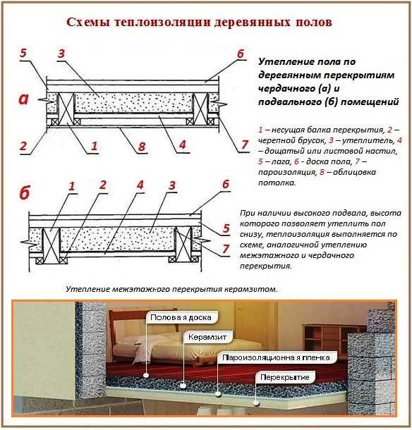 Утеплить полы – Как правильно утеплить пол своими руками