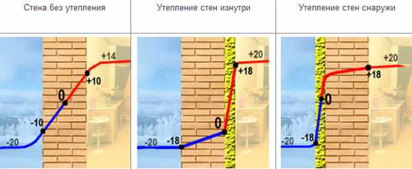 Утеплить стены дома снаружи пеноплексом – Утепление стен пеноплексом - технология теплоизоляции фасада с обшивкой сайдингом, как выбрать толщиня кирпичных и газобетонных домов