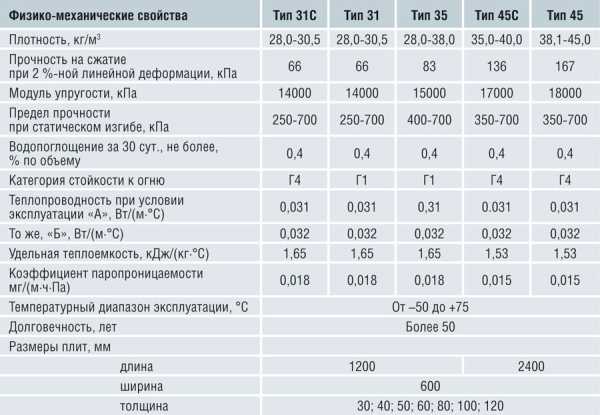 Утеплить стены дома снаружи пеноплексом – Утепление стен пеноплексом - технология теплоизоляции фасада с обшивкой сайдингом, как выбрать толщиня кирпичных и газобетонных домов