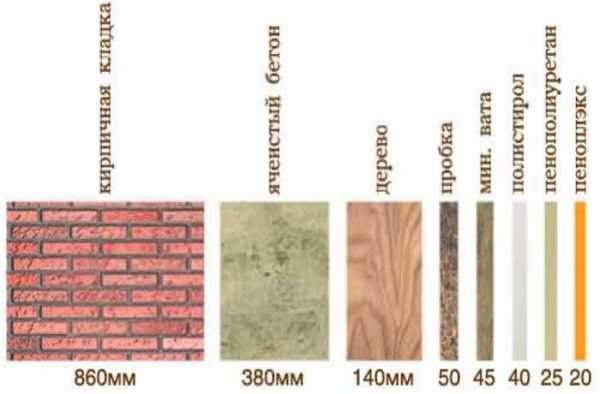 Утеплить стены дома снаружи пеноплексом – Утепление стен пеноплексом - технология теплоизоляции фасада с обшивкой сайдингом, как выбрать толщиня кирпичных и газобетонных домов