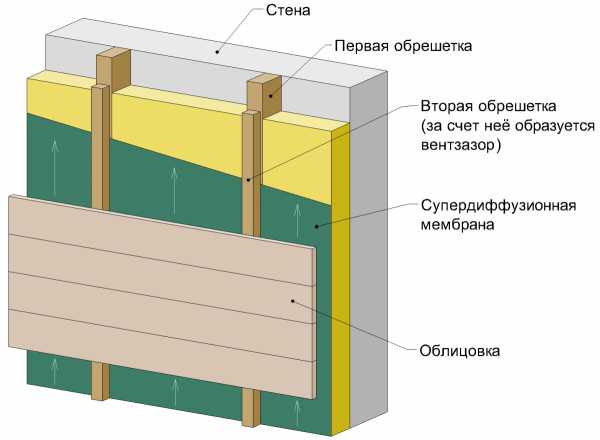 Утеплить стены дома снаружи пеноплексом – Утепление стен пеноплексом - технология теплоизоляции фасада с обшивкой сайдингом, как выбрать толщиня кирпичных и газобетонных домов