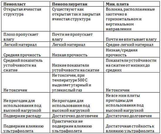 Утепляем лоджию своими руками – Как утеплить лоджию своими руками