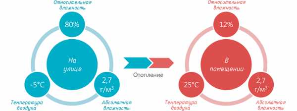 Увлажнитель и очиститель воздуха рейтинг – Увлажнитель и очиститель воздуха - рейтинг лучших в 2018 году, отзывы и цены, где купить?