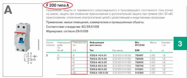 Узо на – УЗО.Выбор УЗО для квартиры или частного дома.