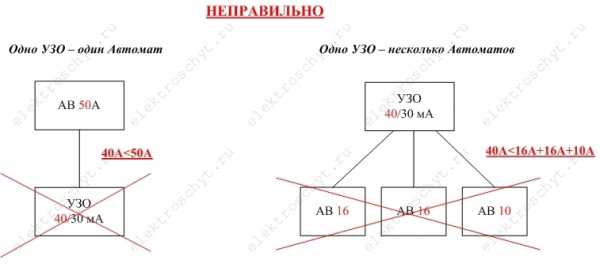 Узо на – УЗО.Выбор УЗО для квартиры или частного дома.