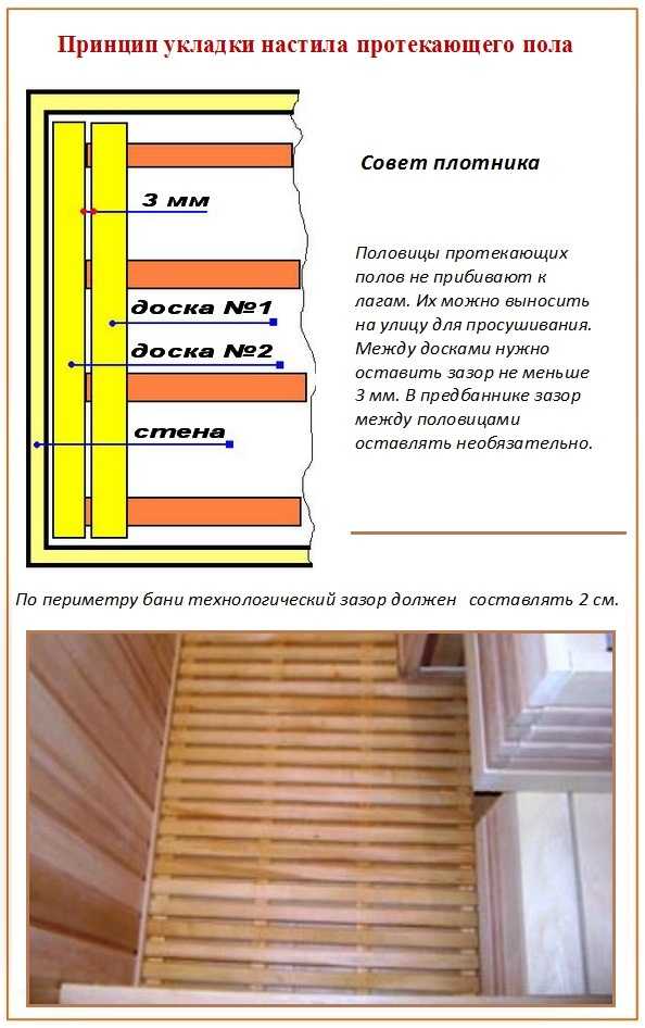 В баню полы – Пошаговое руководство по возведению пола в бане (в том числе со сливом) своими руками с фото, видео и чертежами