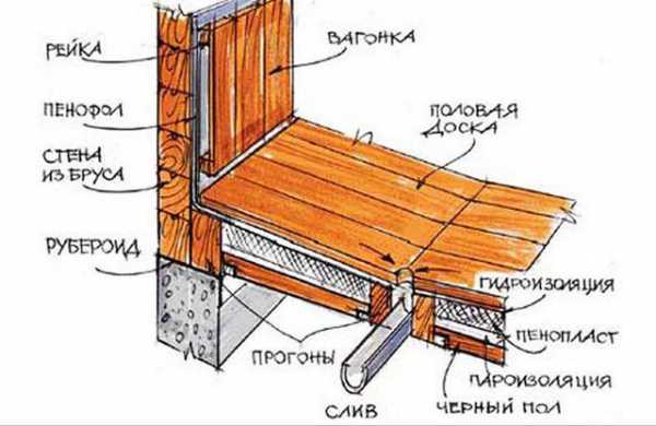 В баню полы – Пошаговое руководство по возведению пола в бане (в том числе со сливом) своими руками с фото, видео и чертежами