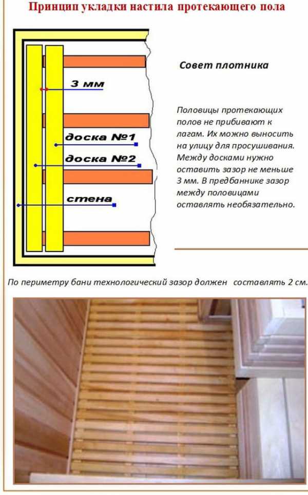 В баню полы – Пошаговое руководство по возведению пола в бане (в том числе со сливом) своими руками с фото, видео и чертежами