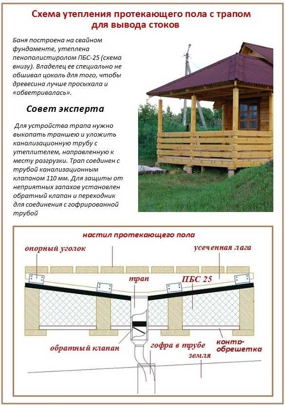 В баню полы – Пошаговое руководство по возведению пола в бане (в том числе со сливом) своими руками с фото, видео и чертежами