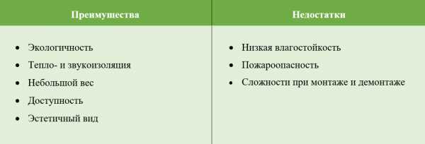 Вагонка в интерьере загородного дома – Крашеная вагонка в интерьере. Фото, виды, советы. Современные идеи.