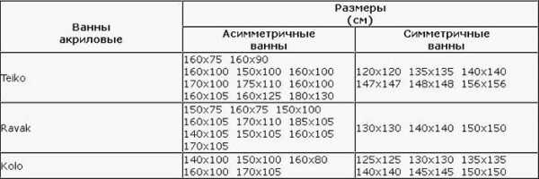 Ванны угловые размеры – Размеры угловой ванной - фотографии стальной, чугунной и акриловой, цена на симметричные и ассиметричные модели