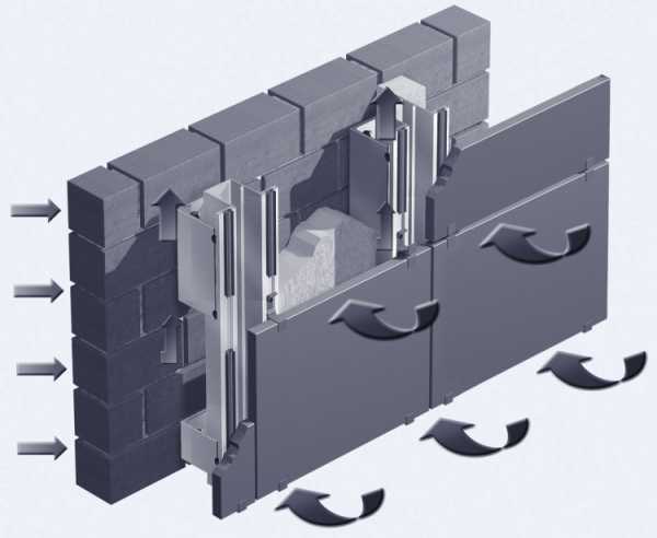 Вентилируемый металлический фасад – Вентилируемые фасады: видео-инструкция по монтажу алюминиевых, металлических вентфасадов своими руками, что это такое, производители