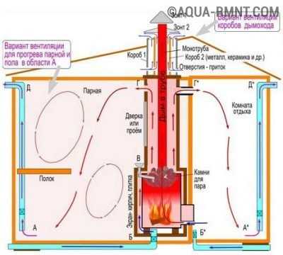 Вентиляция баста в бане схема – Вентиляция "Басту" в бане - схема и устройство