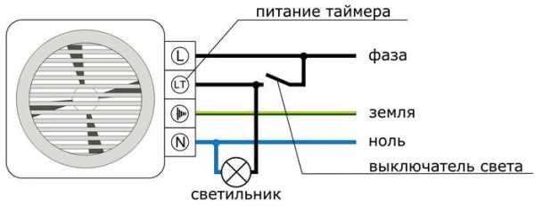 Вентиляция бесшумная – Как выбрать бесшумный вентилятор для вытяжки, для комнаты, для дома? Бесшумный вентилятор для ванной Silent: отзывы :: SYL.ru