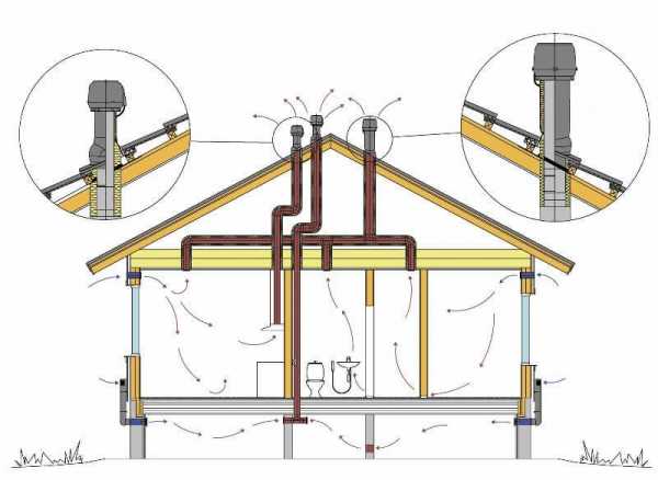 Вентиляция дачного дома – зачем она нужна и как ее обеспечить