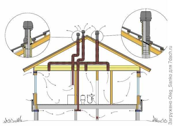 Вентиляция дачного дома – зачем она нужна и как ее обеспечить