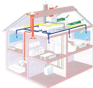Вентиляция для каркасного дома – Вентиляция в каркасном доме может быть устроена по естественной или принудительной схеме