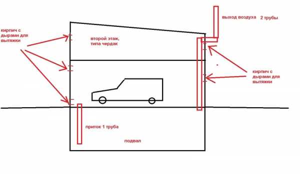 Вентиляция гаража как правильно – Вентиляция в гараже - нужна ли, виды систем естественной и принудительной приточно-вытяжной вентиляции погреба подземного кирпичного, металлического покрасочного гаража, фото, устройство и как сделать вентиляцию в гараже с подвалом
