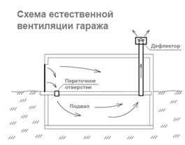 Вентиляция подвала в гараже схема – Делаем вентиляцию в погребе гаража своими руками + схема и видео