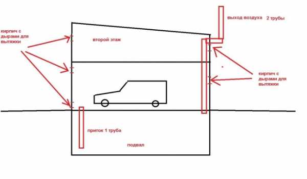 Вентиляция подвала в гараже схема – Делаем вентиляцию в погребе гаража своими руками + схема и видео