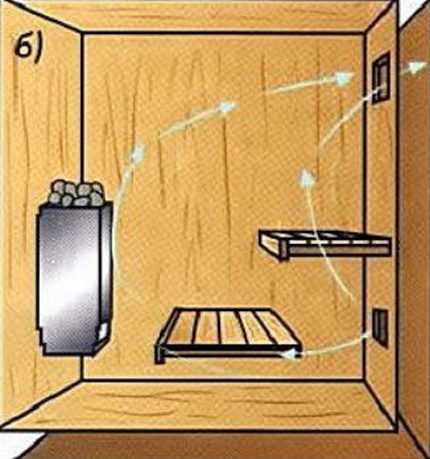 Вентиляция в бане схема и устройство – Вентиляция в бане своими руками: схема и пошаговое руководство