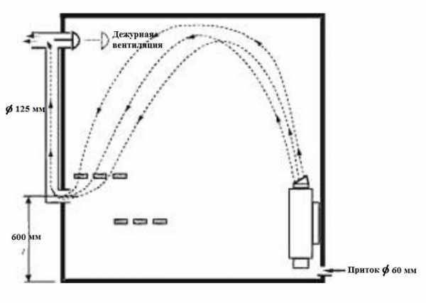 Вентиляция в бане схема и устройство – Вентиляция в бане своими руками: схема и пошаговое руководство