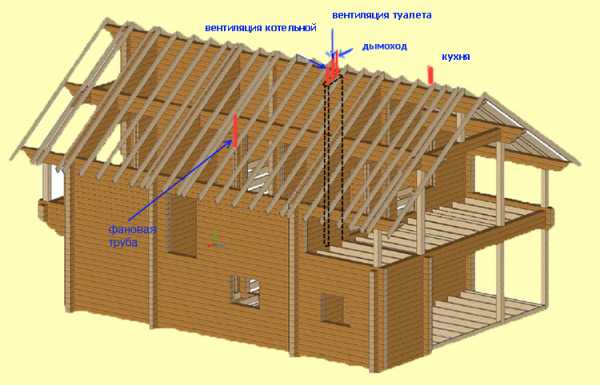 Вентиляция в частном доме деревянном – пола, подпола, видео-инструкция как сделать систему своими руками, проектирование, устройство, вентиляционные каналы, фото и цена