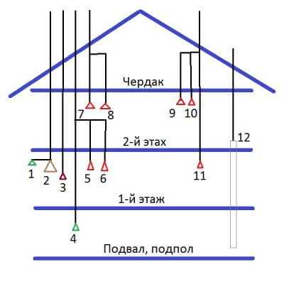 Вентиляция в частном доме одноэтажном – Естественная вентиляция в частном доме. Вентиляция в частном одноэтажном доме своими руками схема