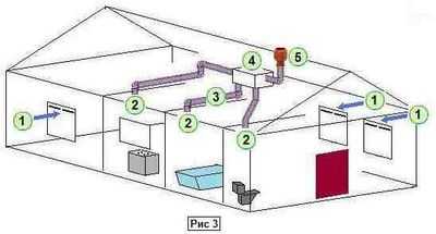 Вентиляция в частном доме одноэтажном – Естественная вентиляция в частном доме. Вентиляция в частном одноэтажном доме своими руками схема