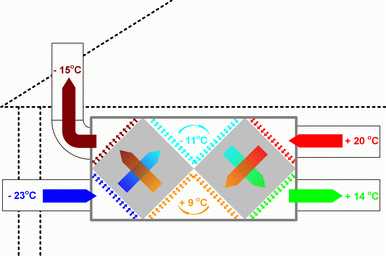 Вентилятор для рекуператора – Вентиляция с рекуператором - Лучшее отопление