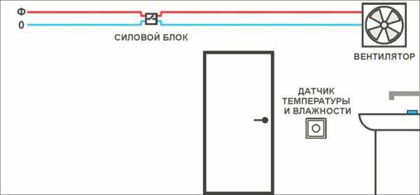 Вентилятор приточный бесшумный – Бесшумные вентиляторы для вытяжки в ванной