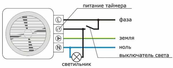 Вентилятор приточный бесшумный – Бесшумные вентиляторы для вытяжки в ванной