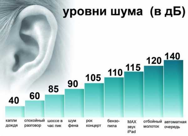 Вентилятор приточный бесшумный – Бесшумные вентиляторы для вытяжки в ванной