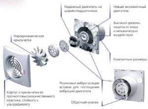 Вентилятор приточный бесшумный – Бесшумные вентиляторы для вытяжки в ванной