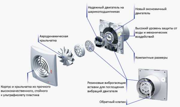 Вентилятор вытяжной для ванной комнаты – Вентиляторы для ванной комнаты: выбираем и устанавливаем вентилятор самостоятельно, цены в России, советы