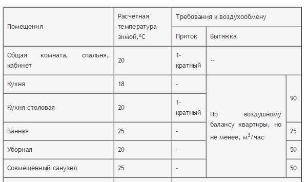 Вентилятор вытяжной для ванной комнаты – Вентиляторы для ванной комнаты: выбираем и устанавливаем вентилятор самостоятельно, цены в России, советы