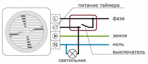 Вентилятор вытяжной для ванной комнаты – Вентиляторы для ванной комнаты: выбираем и устанавливаем вентилятор самостоятельно, цены в России, советы