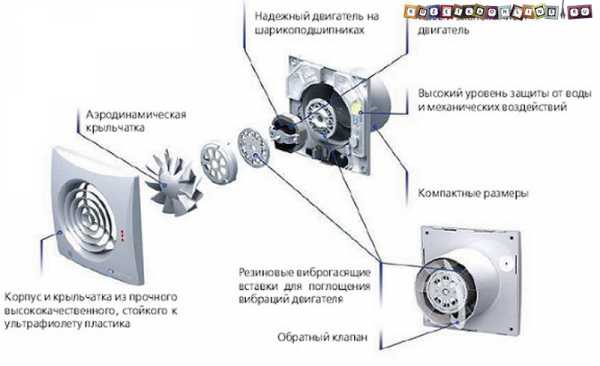 Вентилятор вытяжной для ванной комнаты – Вентиляторы для ванной комнаты: выбираем и устанавливаем вентилятор самостоятельно, цены в России, советы