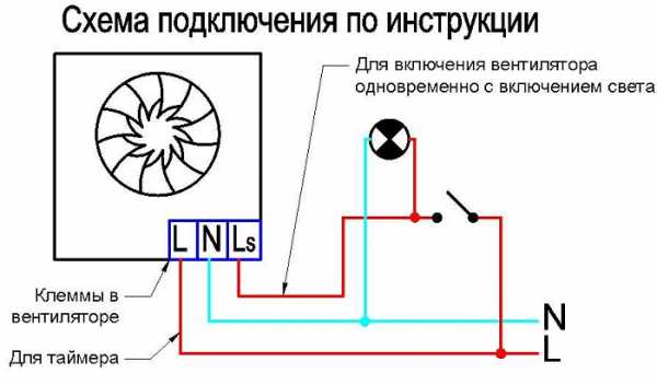 Вентилятор вытяжной для ванной комнаты – Вентиляторы для ванной комнаты: выбираем и устанавливаем вентилятор самостоятельно, цены в России, советы