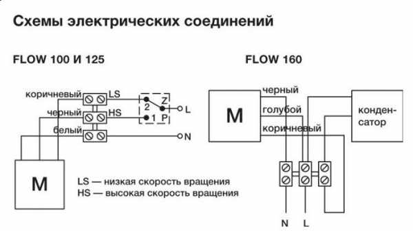 Вентилятор вытяжной для ванной комнаты – Вентиляторы для ванной комнаты: выбираем и устанавливаем вентилятор самостоятельно, цены в России, советы