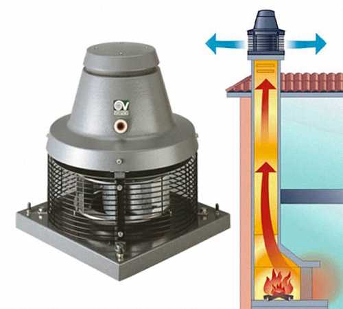 Вентилятор вытяжной вентиляционный – Вентиляторы для вытяжки канальные бесшумные: виды, особенности