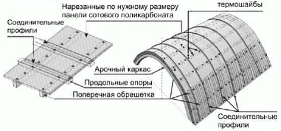 Веранда к дому из металлопрофиля фото – Каркасная веранда из металла своими руками: фото, видео